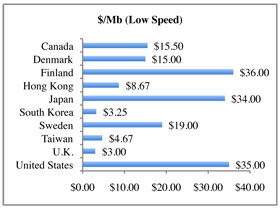 Cost of Mb - low speeds