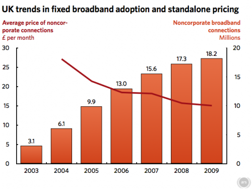 UK broadband adoption
