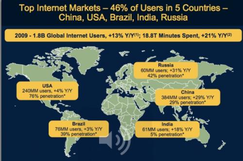 Top Internet Markets map